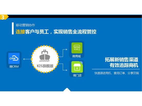 金蝶房地产行业解决方案