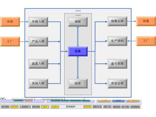 金蝶K/3 WISE 供应商协同管理解决方案