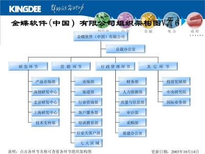 金蝶化工行业解决方案